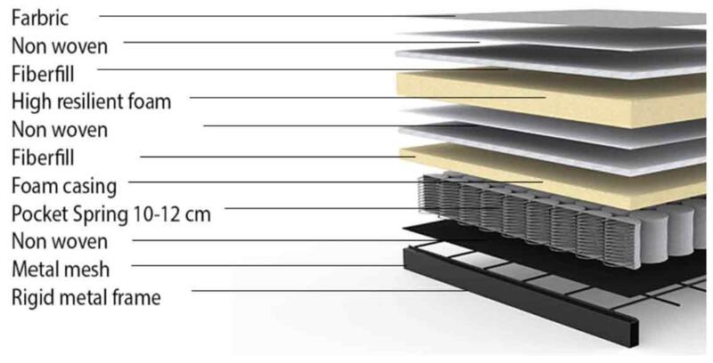 DUBLEXO ROUND sofa Valgfri stof