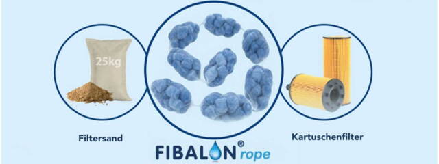 Fibalon Rope 8 net