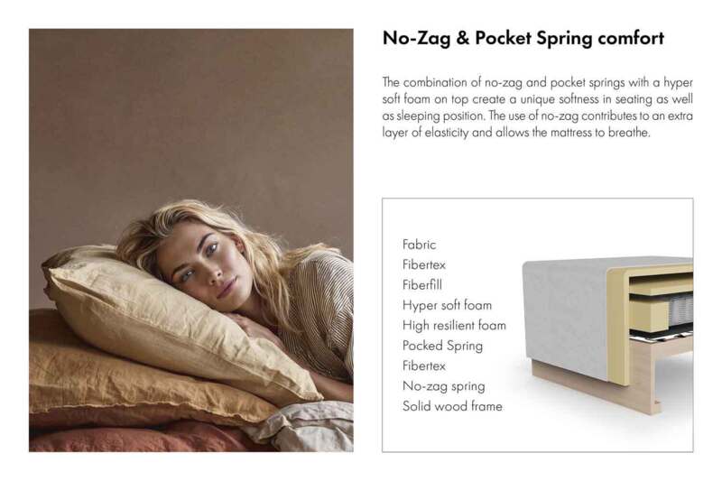 Newilla Sofa Bed. D.I.Y.