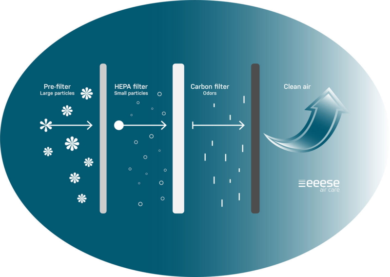 HEPA Filter for Freia