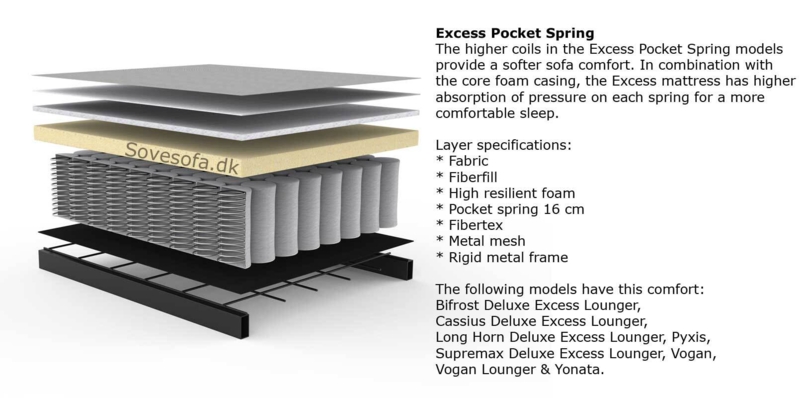 YONATA sofa Dess.580 Blaa - UDSTILLINGS MODEL