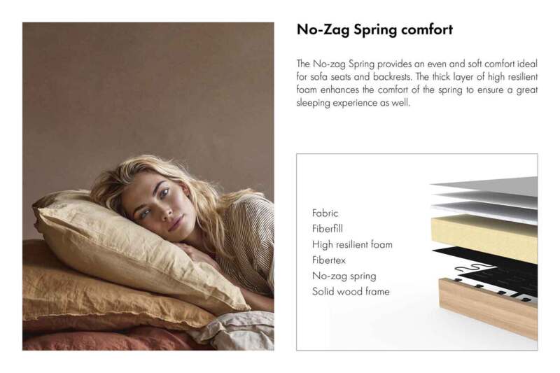 Madras No-Zag-Spring-Comfort-icon